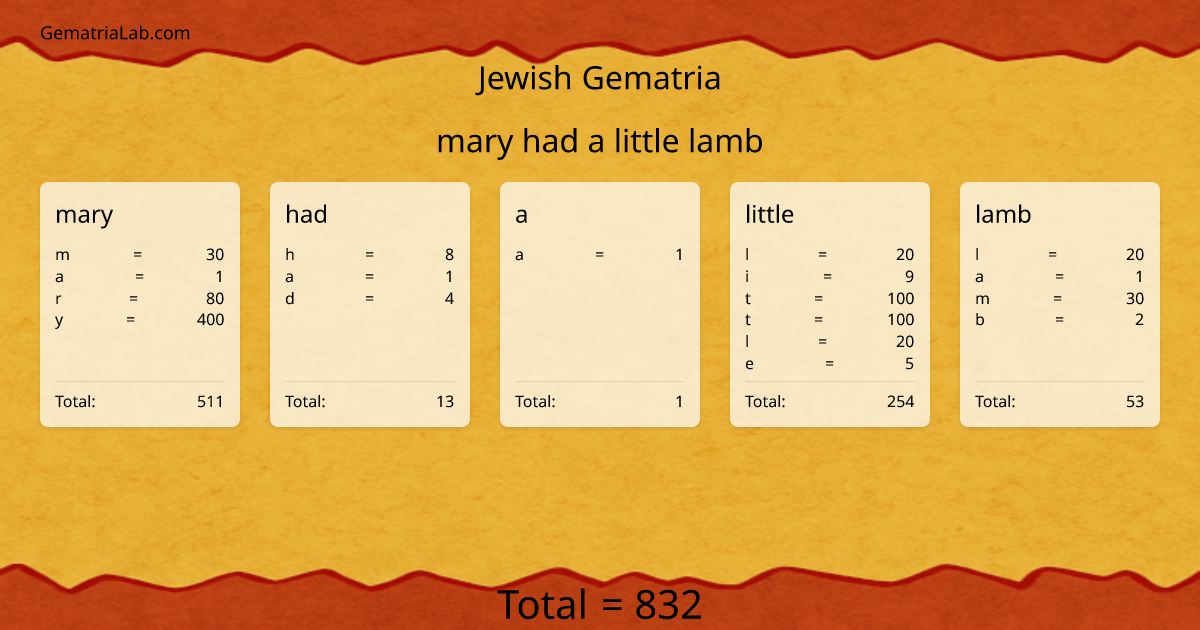 mary had a little lamb in jewish Gematria